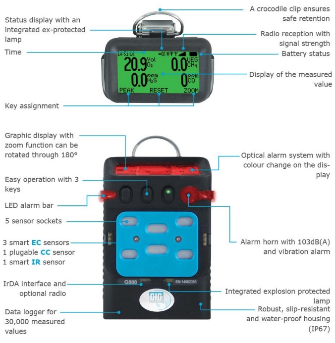G888 easy operation G888 easy operation